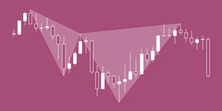 Harmonic Cypher Pattern Trading