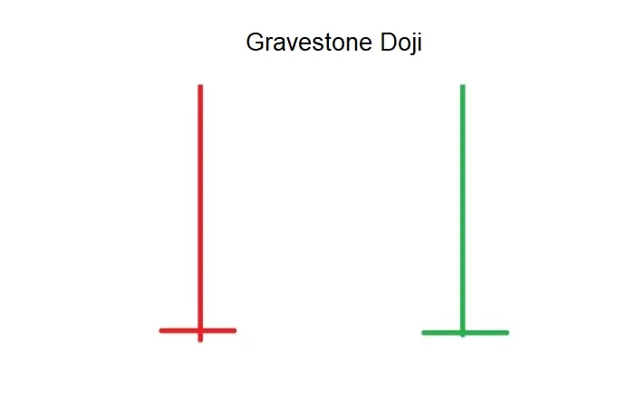 gravestone doji candlestick