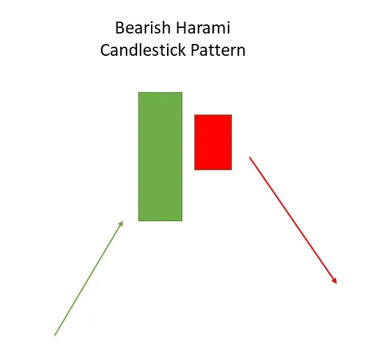 bearish harami candlestick