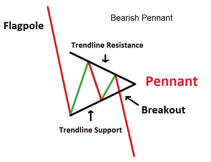 bearish pennant