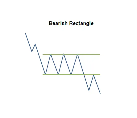 bearish rectangle