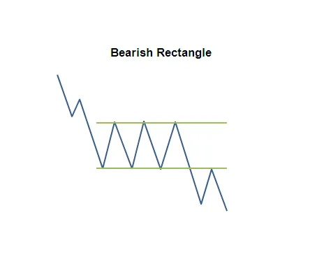 34 Candlestick Chart Patterns in Trading Explained 28 bearish rectangle