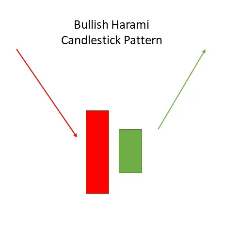 bullish harami candlestick