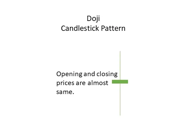 34 Candlestick Chart Patterns in Trading Explained 1 doji candlestick