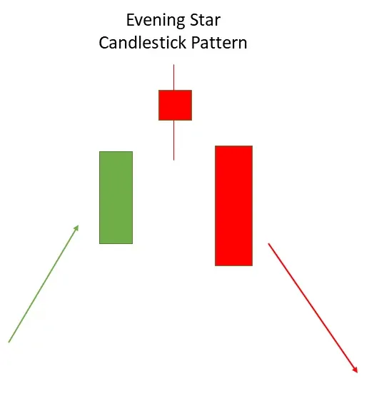 evening star candlestick