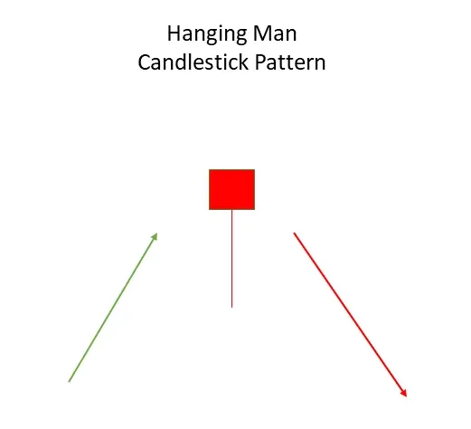 hanging man candlestick