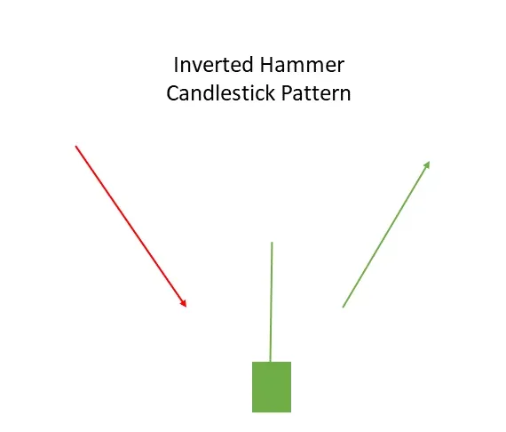 inverted hammer candlestick