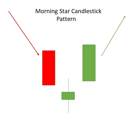 morning star candlestick