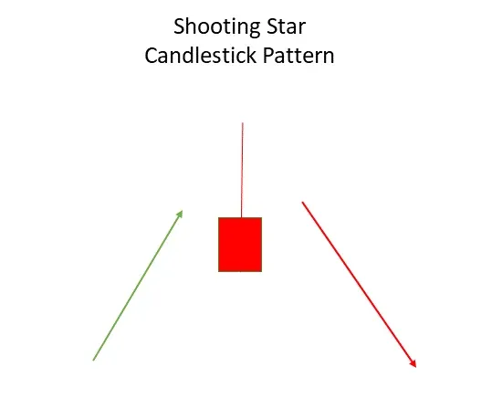 shooting star candlestick