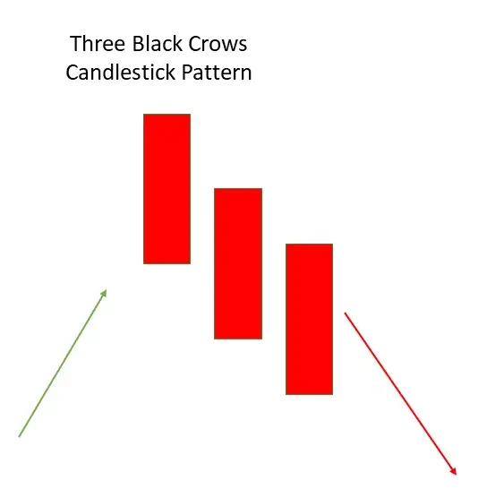 three black crows candlestick pattern