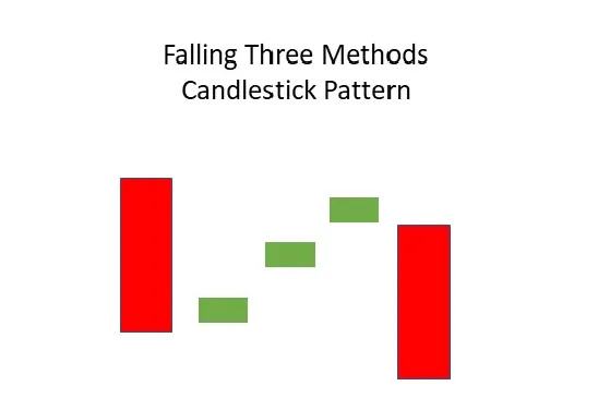 falling three methods candlestick