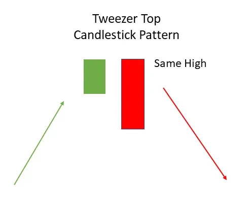 tweezer top candlestick