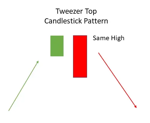 tweezer top candlestick